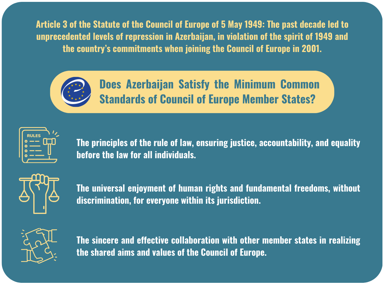 Infographic by the Campaign to End Repression in Azerbaijan, questioning whether Azerbaijan satisfies the Council of Europe standards, emphasizing rule of law, human rights, and collaboration. Visit endrepression-az.org for more information.