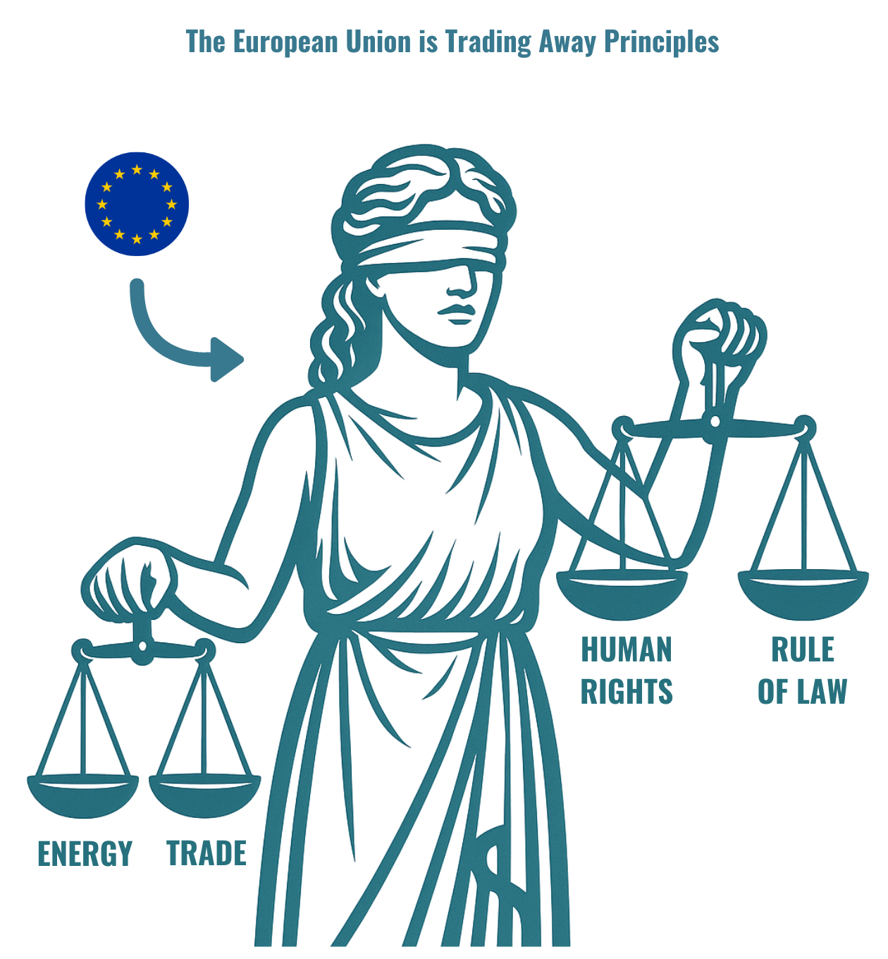 Report Trading Away Principles: EU Justice Lady Infographic